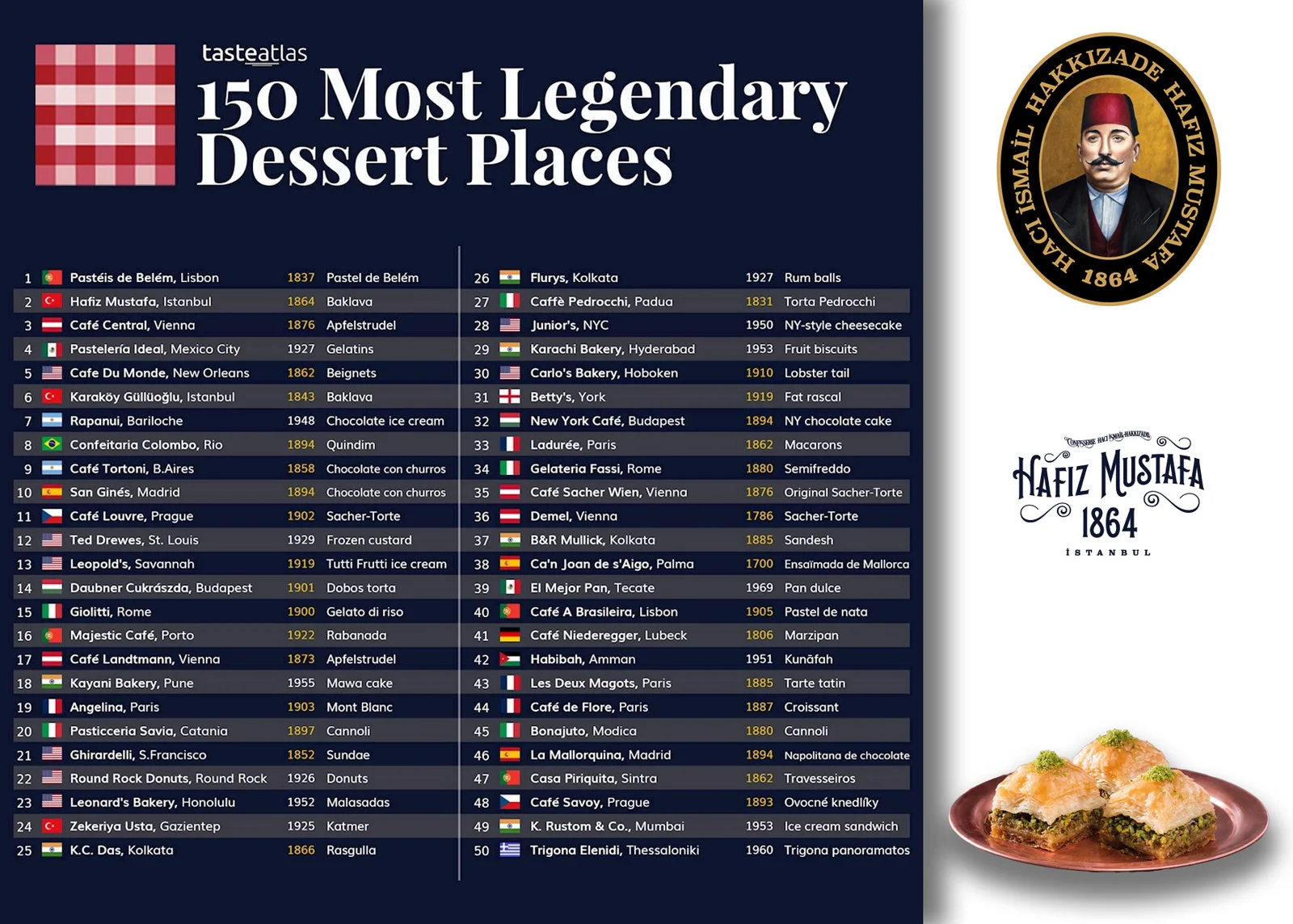 BBC Good Food Middle East Magazine Awards